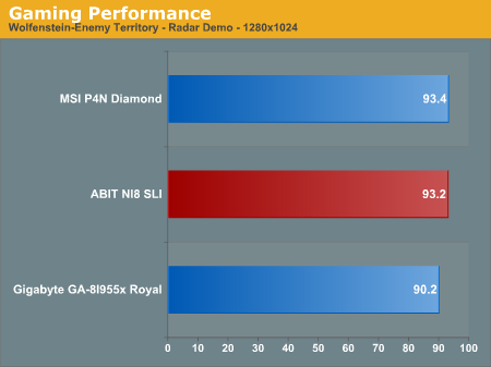 Gaming Performance